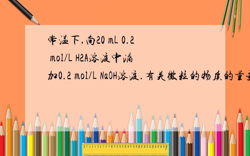 常温下,向20 mL 0.2 mol/L H2A溶液中滴加0.2 mol/L NaOH溶液.有关微粒的物质的量变化如下图（其中I代表H2A,II代表HA－,III代表A2－）.根据图示判断,下列说法正确的是      [     ] A．当V（NaOH）=20 mL时,溶